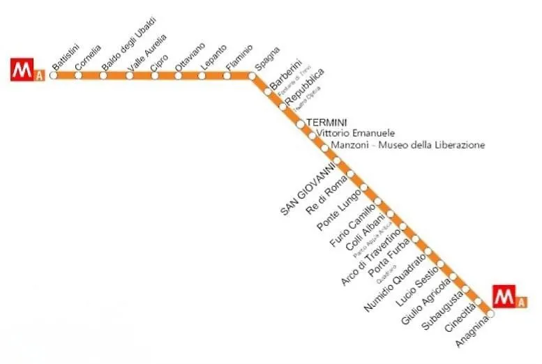 Metro Battistini- D'Alessandro Holiday Home Rome